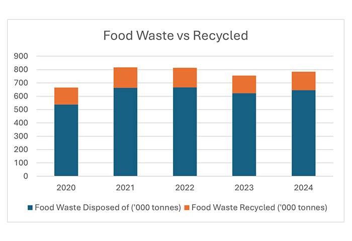 food_waste_02